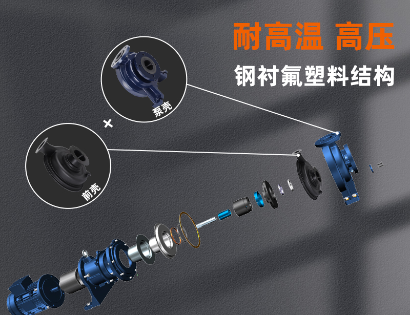 创升衬氟磁力泵耐高温高压性