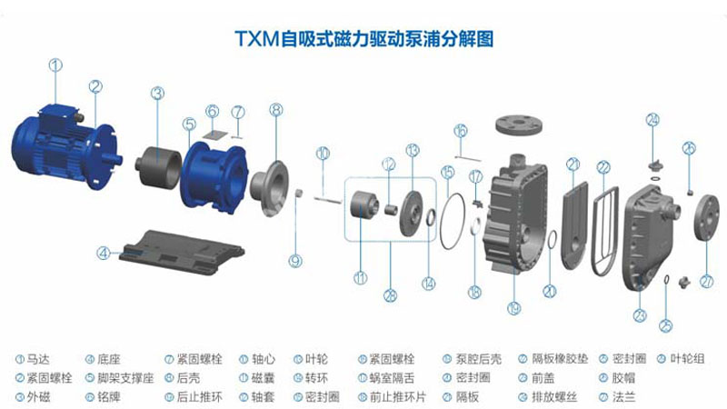 塑料耐酸碱自吸泵