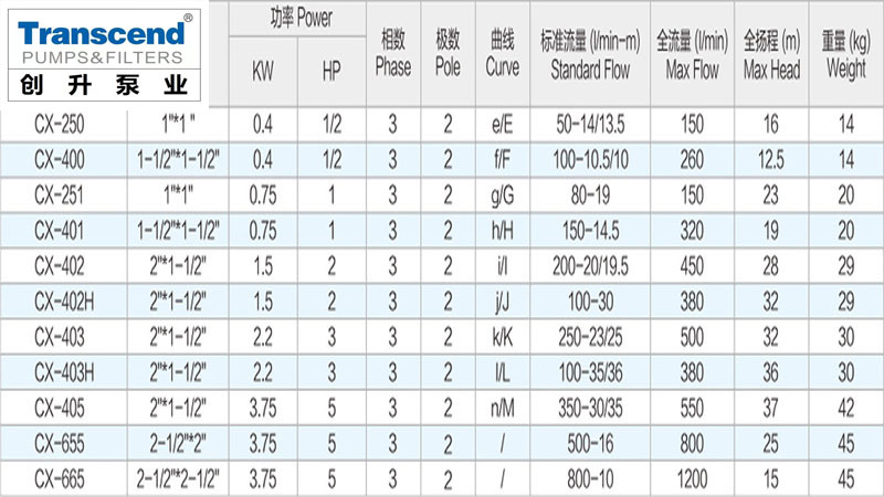 耐腐蚀磁力离心泵厂家