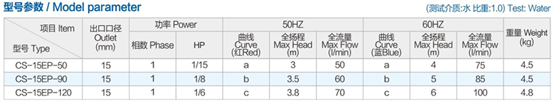 防腐耐酸碱立式泵