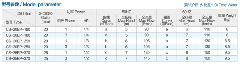 防腐立式泵厂家