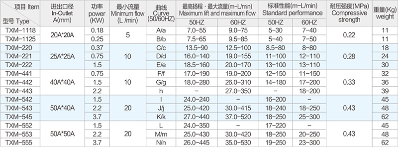 东莞创升耐腐蚀自吸磁力泵让您更省心更放心