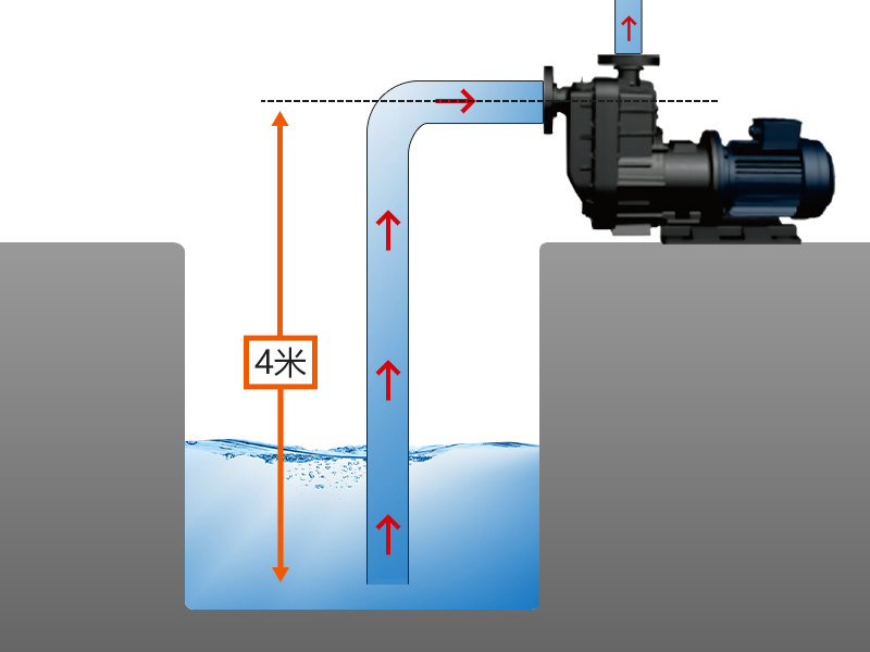 创升氟塑料自吸磁力泵深度4米2分钟瞬吸