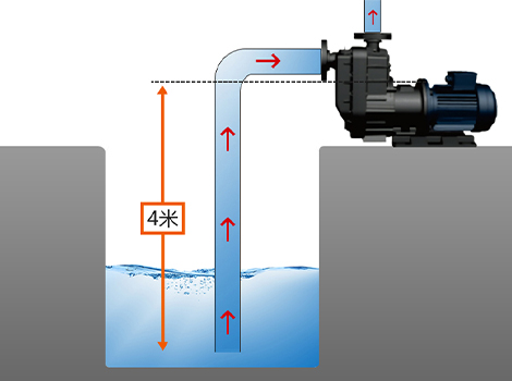 创升自吸式磁力闭式离心泵深度4米2分钟瞬吸