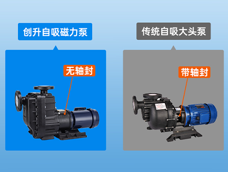 创升氟塑料自吸磁力泵全密封无泄漏