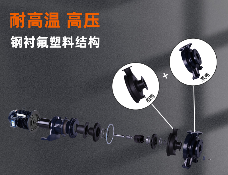 创升衬氟磁力驱动泵耐高温高压性