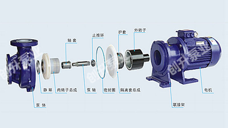 氟塑料耐腐蚀磁力泵