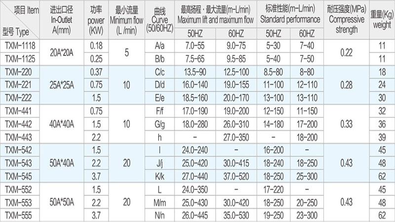 小型自吸磁力泵