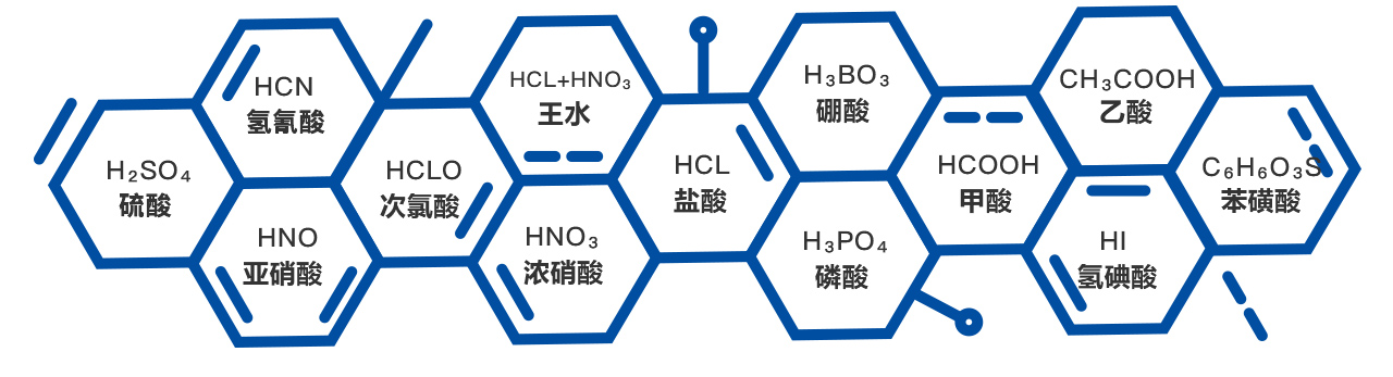 创升氟塑料磁力驱动泵可输送介质